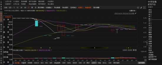 姜堰股票配资 中孚环境资金占用曝光！散户和定增投资者均可索赔