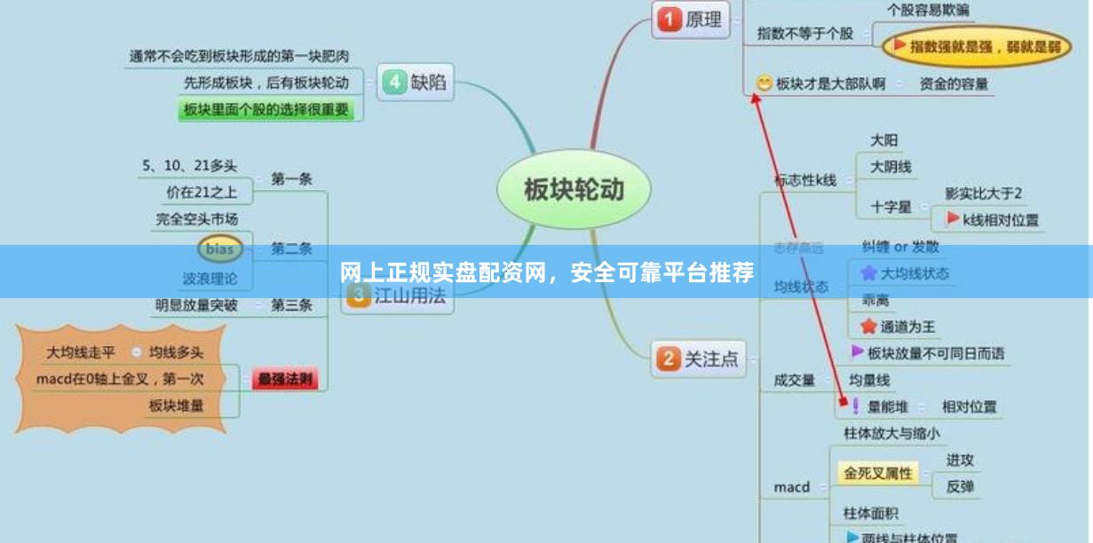 网上正规实盘配资网，安全可靠平台推荐