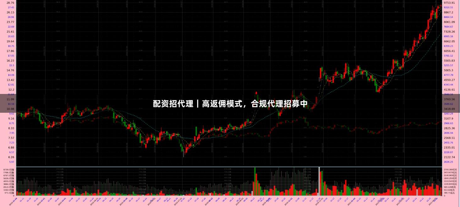 配资招代理｜高返佣模式，合规代理招募中