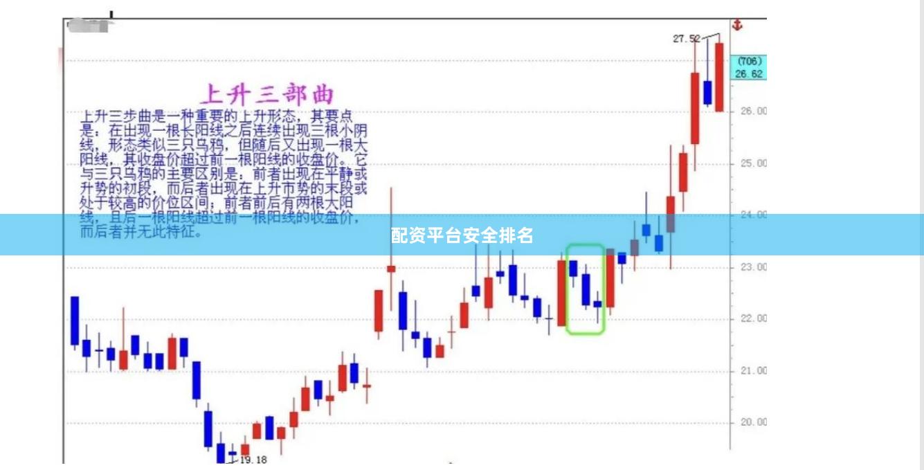 配资平台安全排名