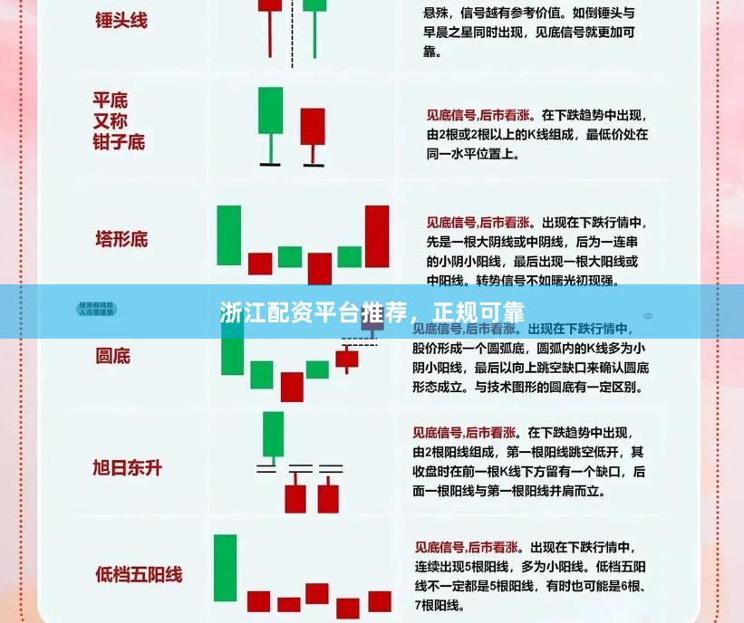 浙江配资平台推荐，正规可靠